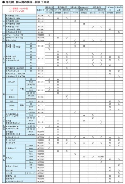 画像2: 前澤給装 配水ＰＥ用手動穿孔機２Ｎ型　標準セット（２０〜５０） (2)