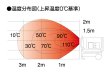 画像2: 静岡製機 HOTGUN（ホットガン） 【メーカー直送品】 (2)