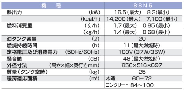 画像2: 静岡製機　サンストーブ【メーカー直送品】 (2)