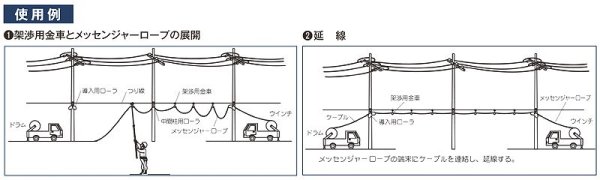 画像4: ツヨロン藤井電工 架渉用金車 (4)