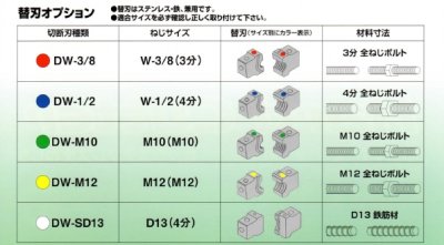 画像1: 亀倉精機DW-408B/HT504全ネジカッター替刃