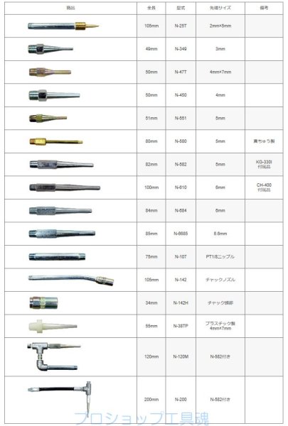 画像2: トモサダ注入機用高圧ノズル (2)