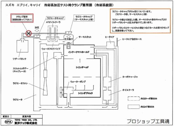 画像3: 東洋テックラジエーターキャップテスター用小型車用アダプター (3)