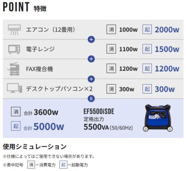 画像2: Will be アースパワー 発電機【お振り込み限定品】 (2)
