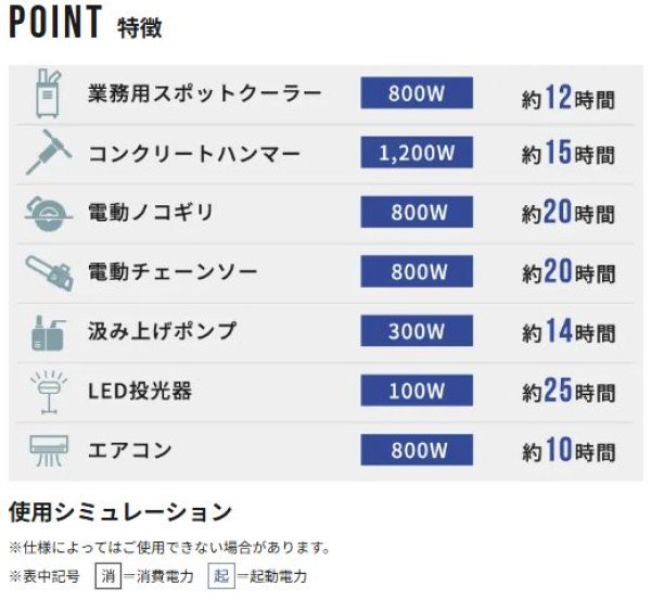 画像2: Will be アースパワーインバータープロパンガス発電機 (2)