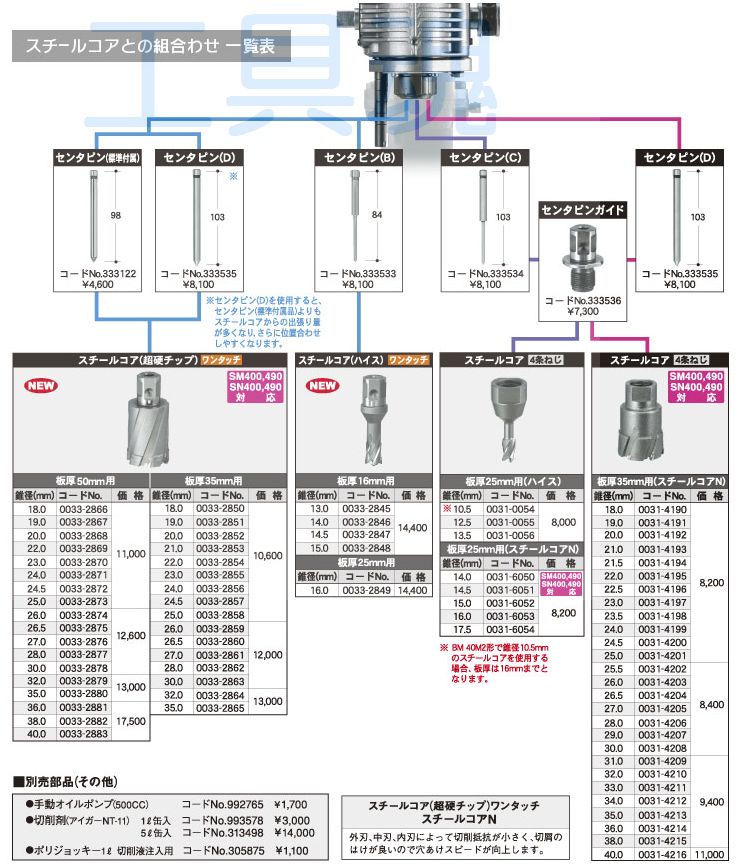 人気定番の MahanA  ショップHiKOKI ハイコーキ 旧日立工機 磁気ボール盤 BM40M2