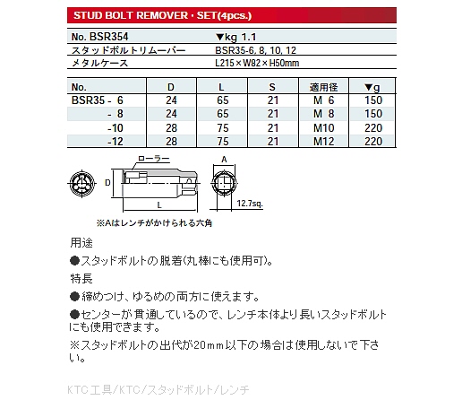 レンチ KTC 12.7sq.スタッドボルトリムーバーセット(4個組) BSR354 KanamonoYaSan KYS - 通販