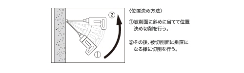 ミヤナガMIYANAGAミストダイヤワンタッチセット通販(株)日工のプロ