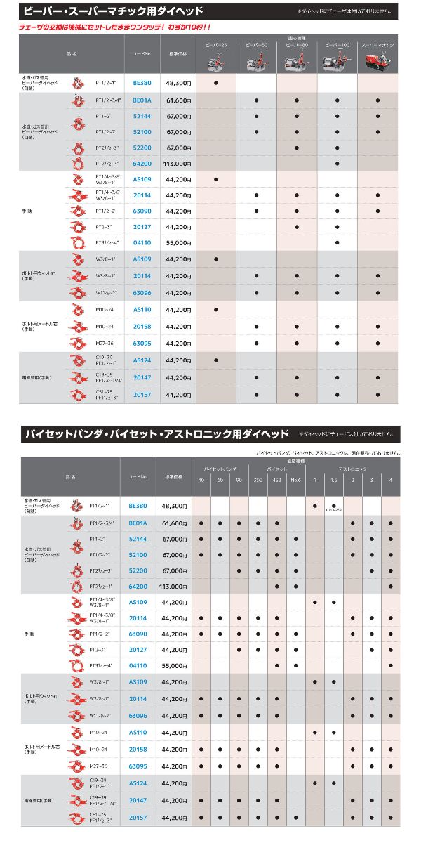 Asada アサダ  水道・ガス管用手動ダイヘッドPT1 4-3 8・W3 8-1ビーバー25用 AS109 - 1