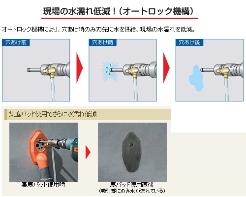 ミヤナガMIYANAGAミストダイヤワンタッチセット通販(株)日工のプロ