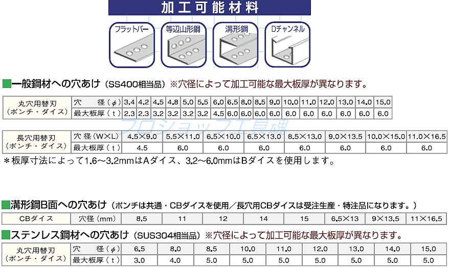 IKK（旧石原機械）DIAMONDパンチャーEP-1506L/EP-1506S用替刃