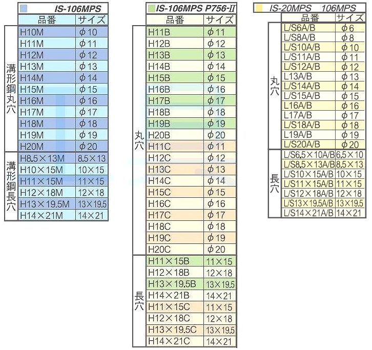 IKURATOOLS 育良精機 IS-106MPS 用ポンチダイスセット