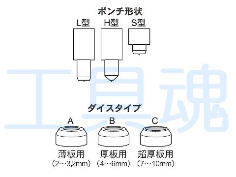 IKURATOOLS 育良精機 IS-106MPS 用ポンチダイスセット