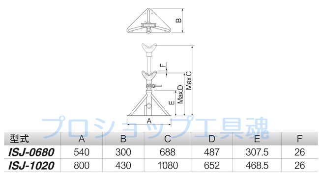 育良 ケーブルジャッキ 10203 店頭受取不可 1台=2脚1セット〔品番:ISJ0680〕 直送元 法人 事業所限定