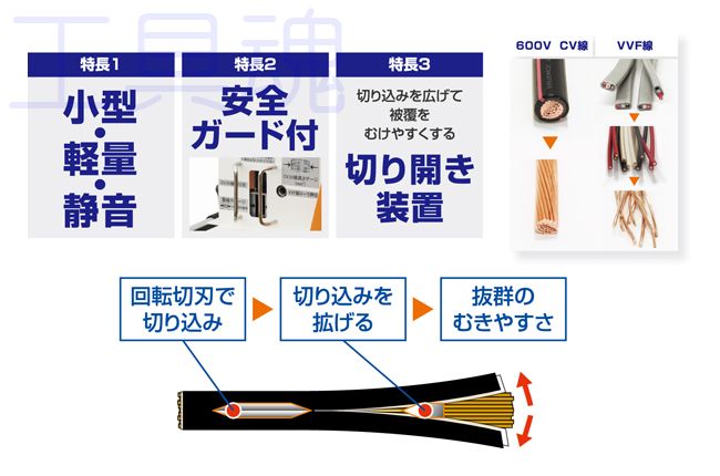 育良精機 ケーブルマスターミニ 電線皮むき機 ISK-DK150