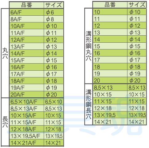 IKURATOOL 育良精機 コードレスパンチャー ISK-BP20LF等 ポンチダイス