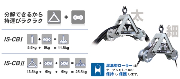 77%OFF!】 工具屋 まいど 育良精機 イクラ ケーブル延線用三面多目的金車 IS-3W65