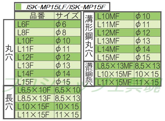 育良精機 ミニパンチャー替刃ISK-MP15F、ISK-MP15LF用
