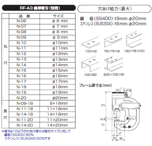 亀倉精機/KAMEKURASEIKI 電動油圧式 ポートパンチャー レスバリアRF-A3 ...