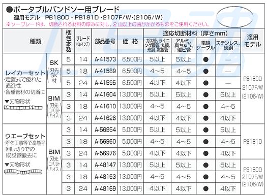 Makita マキタ ポータブルバンドソー替刃