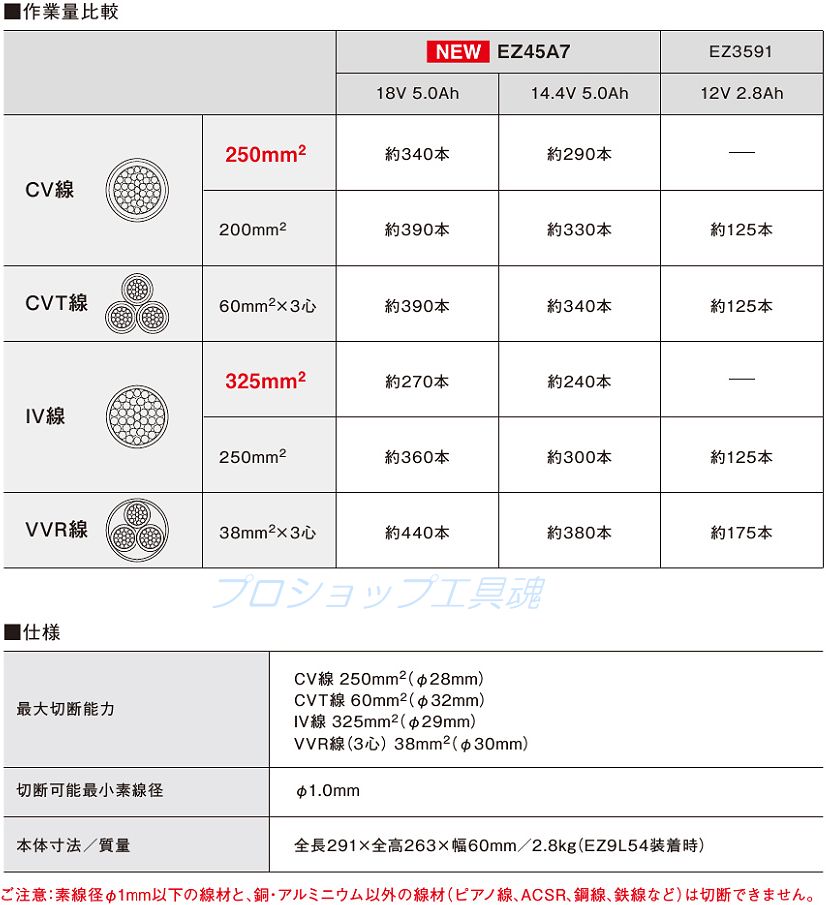 パナソニック 充電式ケーブルカッタ EZ45A7X-B