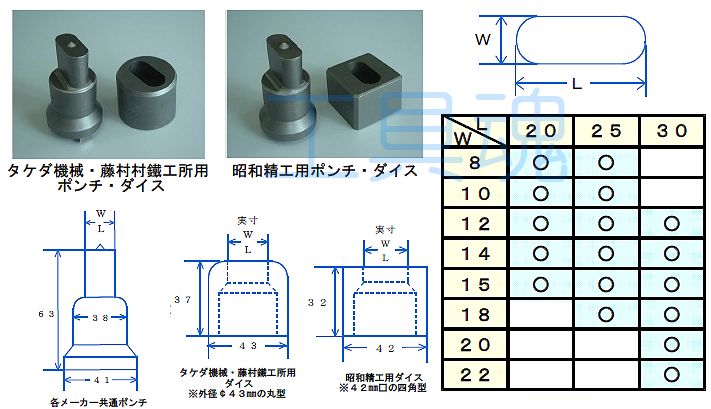 福井機工商会藤村鐵工所用長穴ポンチ・ダイス