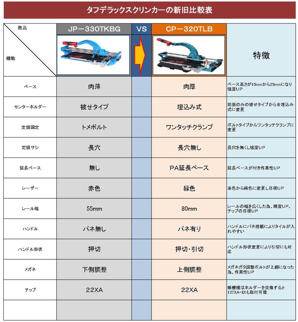 石井超硬工具 石井超硬 タフデラックスクリンカータイル切断機 CP-320TLB