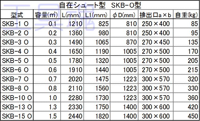 独特の素材 ミナトワークスカマハラ 生コンクリートバケット SKB-15A 標準型 バケツ容量1.5m3 生コンバケツ