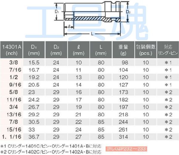 サイズ TRバーコ ステンレス製6角ソケット 差込角3／4インチ、サイズ65mmSS224-65 パーツEX PayPayモール店 - 通販