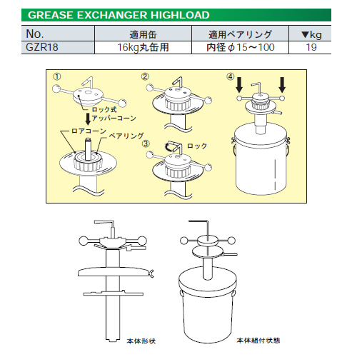 ｋｔｃ グリースチャージャーハイロード プロショップ工具魂