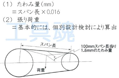 不安 シーズン パンチ v ベルト たわみ 量 測定 殉教者 お尻 バブル