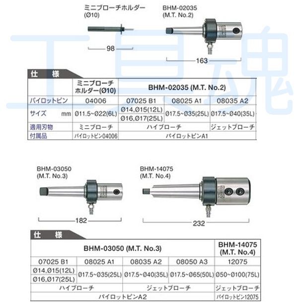 日東工器 アトラエース用ブローチホルダー