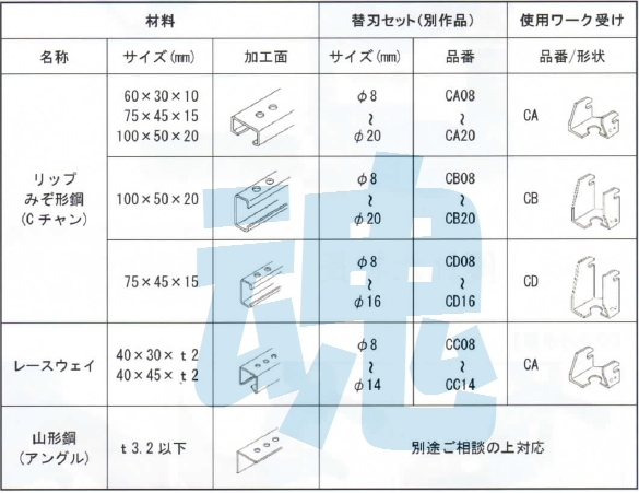 亀倉精機コードレスポートパンチャー RF-C5Bプロショップ工具魂