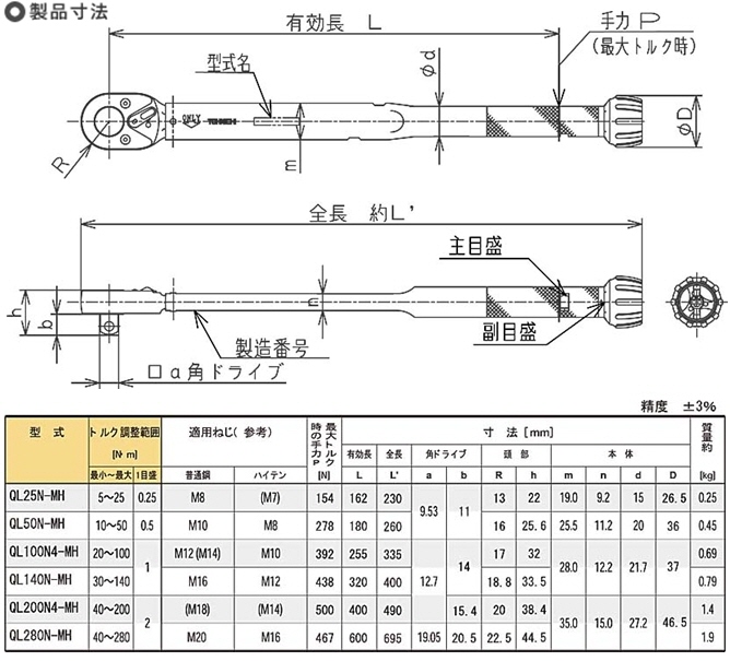東日製作所 QL100N4-MH シグナル式 ラチェット付プリセット形トルクレンチ