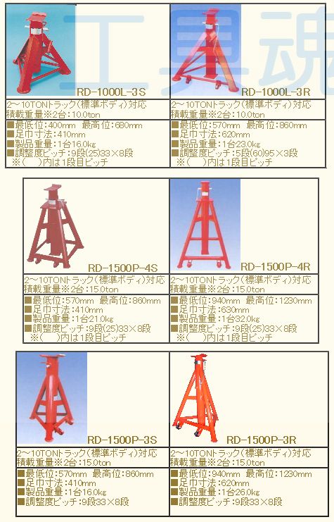 注目の福袋をピックアップ！ リキマエダ リジッドラック １５ｔｏｎ 2台セット RD-1500P-3R 2～10tonトラック 馬ジャッキ ジャッキ  整備 メンテナンス