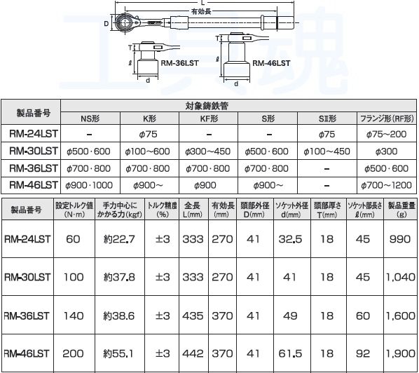 トルクレン TOP 水道本管用ストレート形トルクレンチ 単能型 24mm（RM24LST） トルク - www.gasthaus.jp