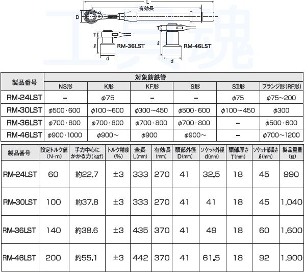 がさらに トップ工業 RM-30LST 水道本管用ストレート形トルクレンチ 単能型 30mm ECカレント - 通販 - PayPayモール