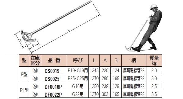 グーリング　ＴｉＡｌＮ　ポイントタップ　高能率用　細目　Ｍ２０×１．５　４４７１−Ｍ２０．０Ｘ１．５　１本 （メーカー直送）