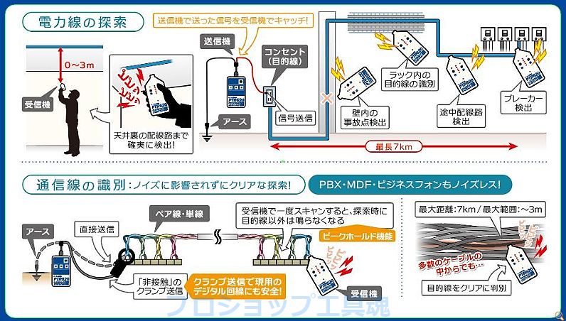 グッドマン製品通販(株)日工のプロショップ工具魂