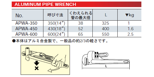ＫＴＣ アルミ合金製パイプレンチ APWA-350/APWA-450/APWA-600のお求め